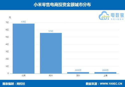 小米零售電商生態鏈投資布局分析 轉轉、粉象生活、閃回收等平臺的發展與戰略意義