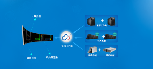 解決方案與應(yīng)用軟件服務(wù)的融合 驅(qū)動(dòng)企業(yè)數(shù)字化轉(zhuǎn)型