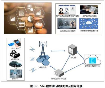 5G 典型應(yīng)用案例集錦 高效賦能軟件服務(wù)的新時(shí)代