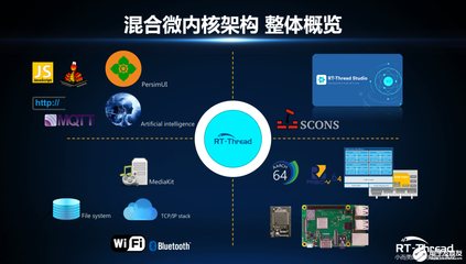 RT-Thread Studio一站式開(kāi)發(fā)工具發(fā)布，新一代混合微內(nèi)核蓄勢(shì)待發(fā)