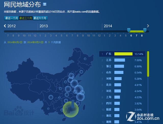 中國網民地域分布與互聯網數據服務 現狀、驅動與趨勢