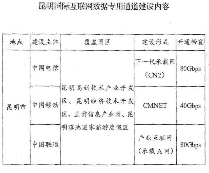 昆明國際互聯網數據專用通道獲批建設 開啟互聯網數據服務新篇章