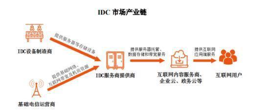 中聯數據闖關科創板 七成收入靠京東，毛利率兩頭受擠，互聯網數據服務的IPO大考